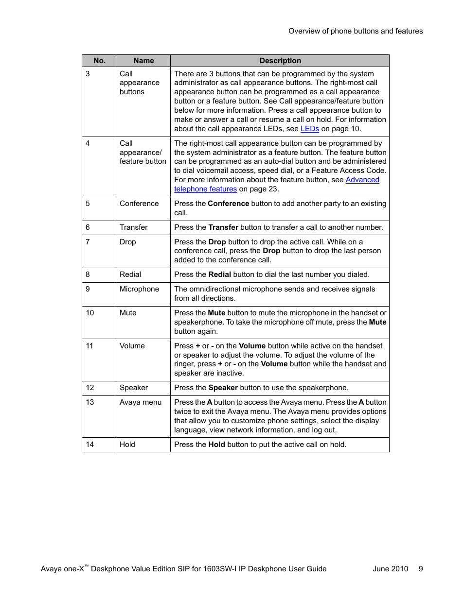 Avaya one-X 16-603578 User Manual | Page 9 / 30