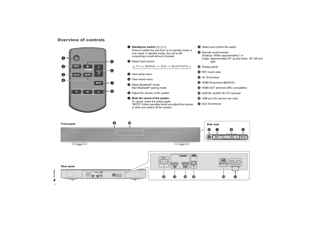 Overview of controls | Panasonic SCHTE80EG User Manual | Page 4 / 76