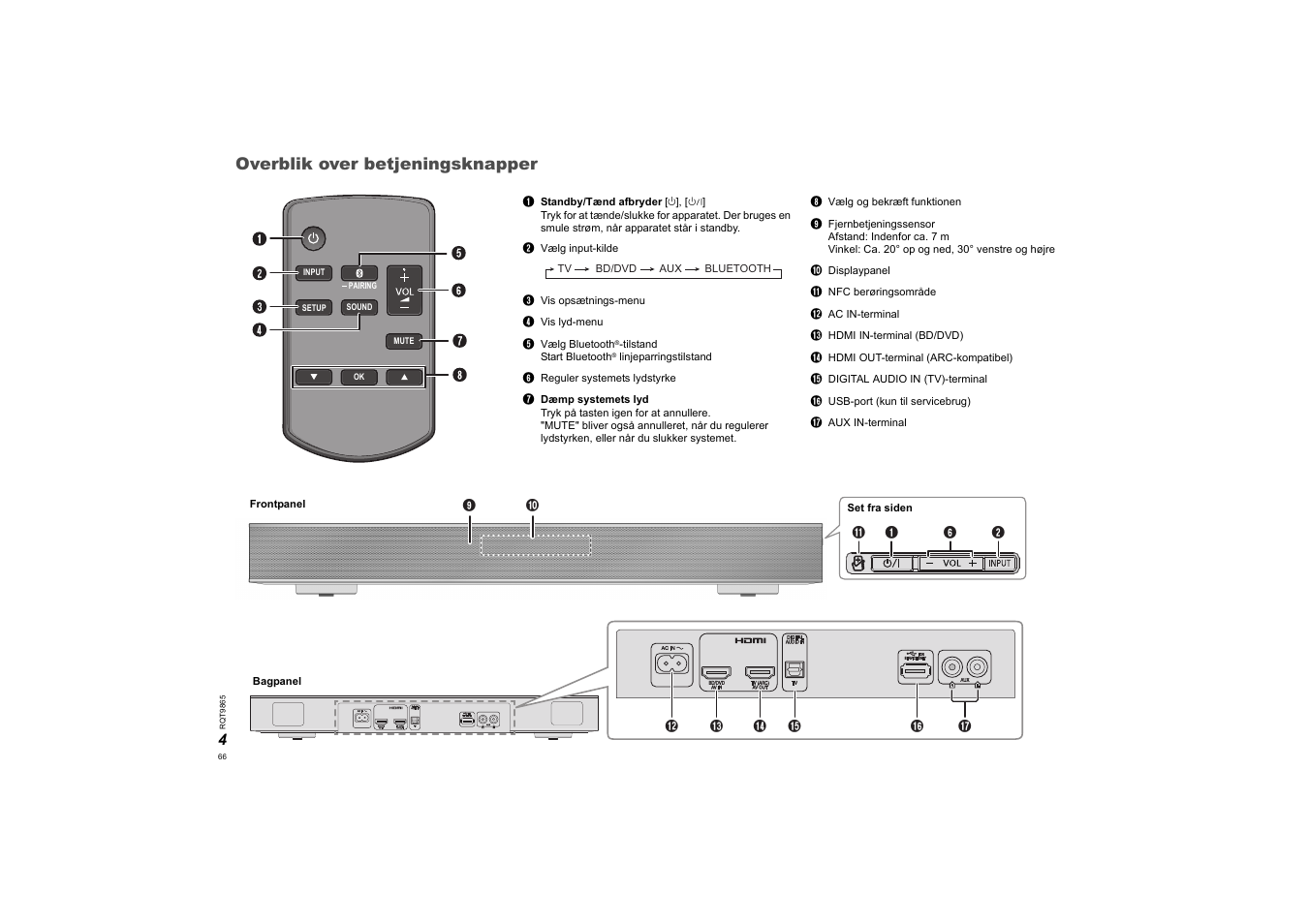 Overblik over betjeningsknapper | Panasonic SCHTE80EG User Manual | Page 66 / 76