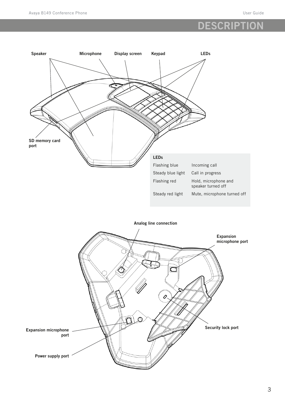 Description | Avaya B149 User Manual | Page 7 / 26