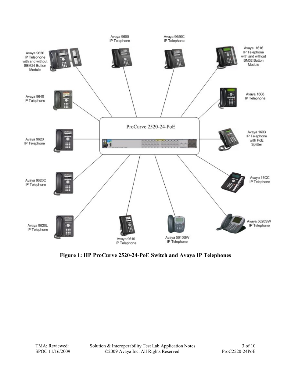 Avaya PROCURVE 2520-24-POE User Manual | Page 3 / 10