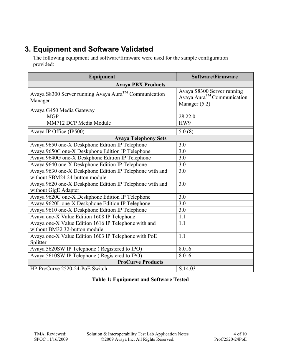 Equipment and software validated | Avaya PROCURVE 2520-24-POE User Manual | Page 4 / 10