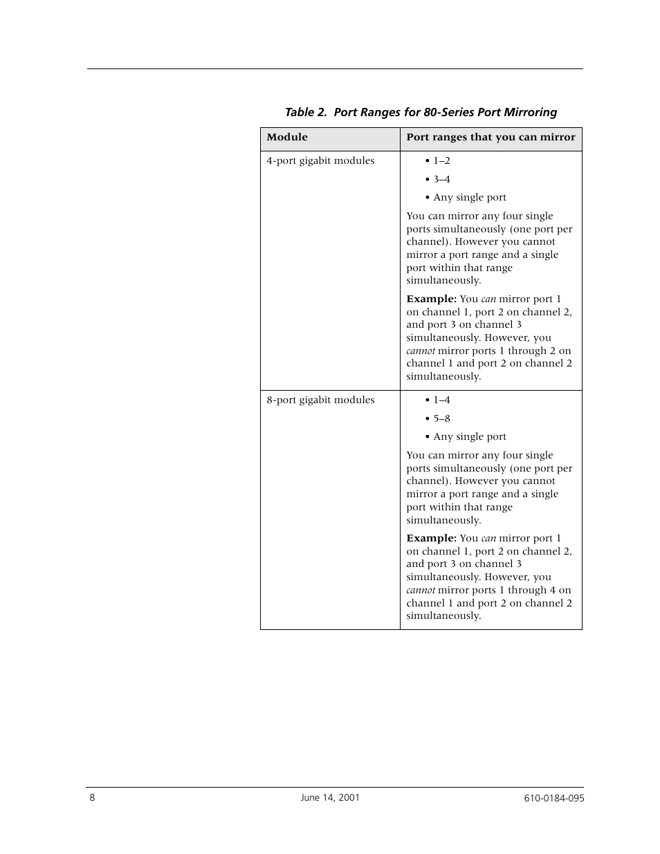 Avaya P880 User Manual | Page 8 / 43