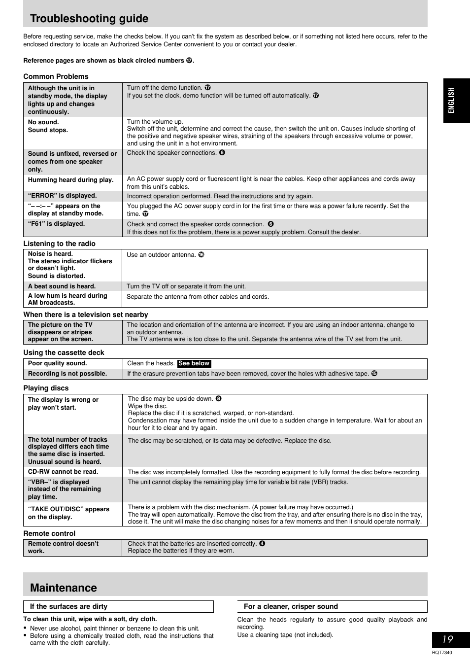 Troubleshooting guide, Maintenance | Panasonic SCAK321 User Manual | Page 19 / 40