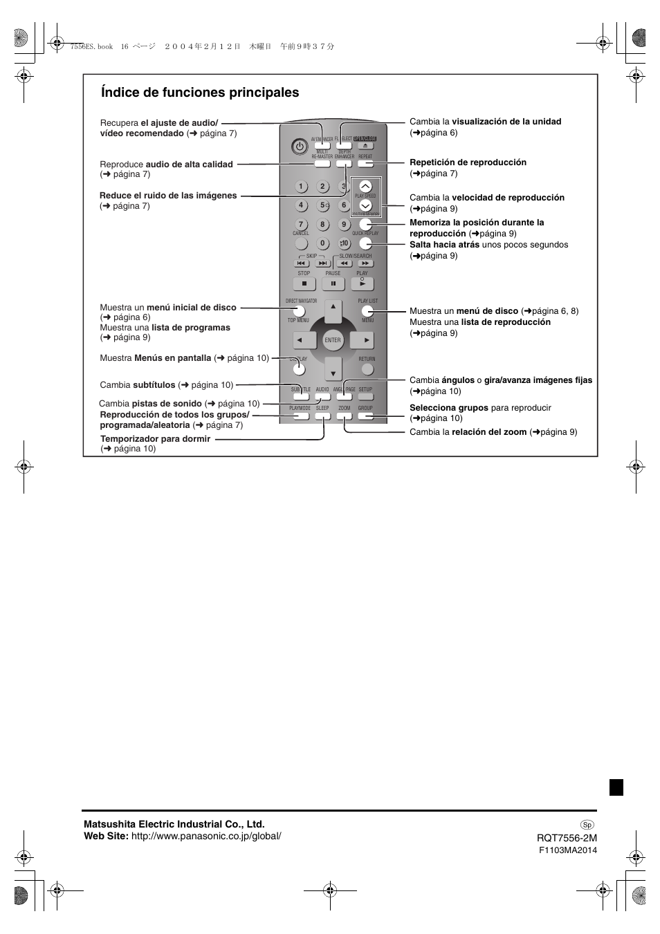Índice de funciones principales | Panasonic DVDS47 User Manual | Page 16 / 16