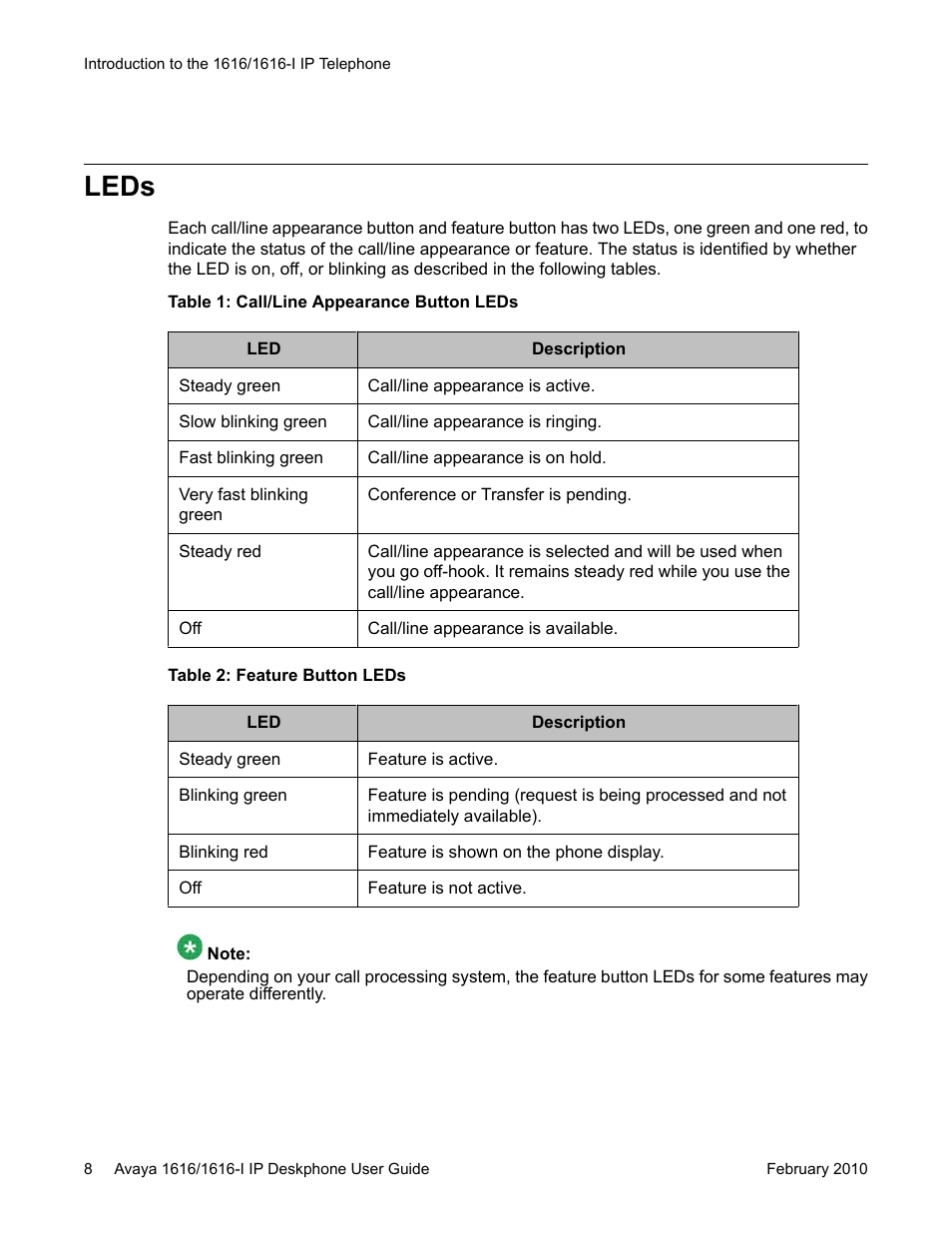 Leds | Avaya 1616-I User Manual | Page 8 / 50