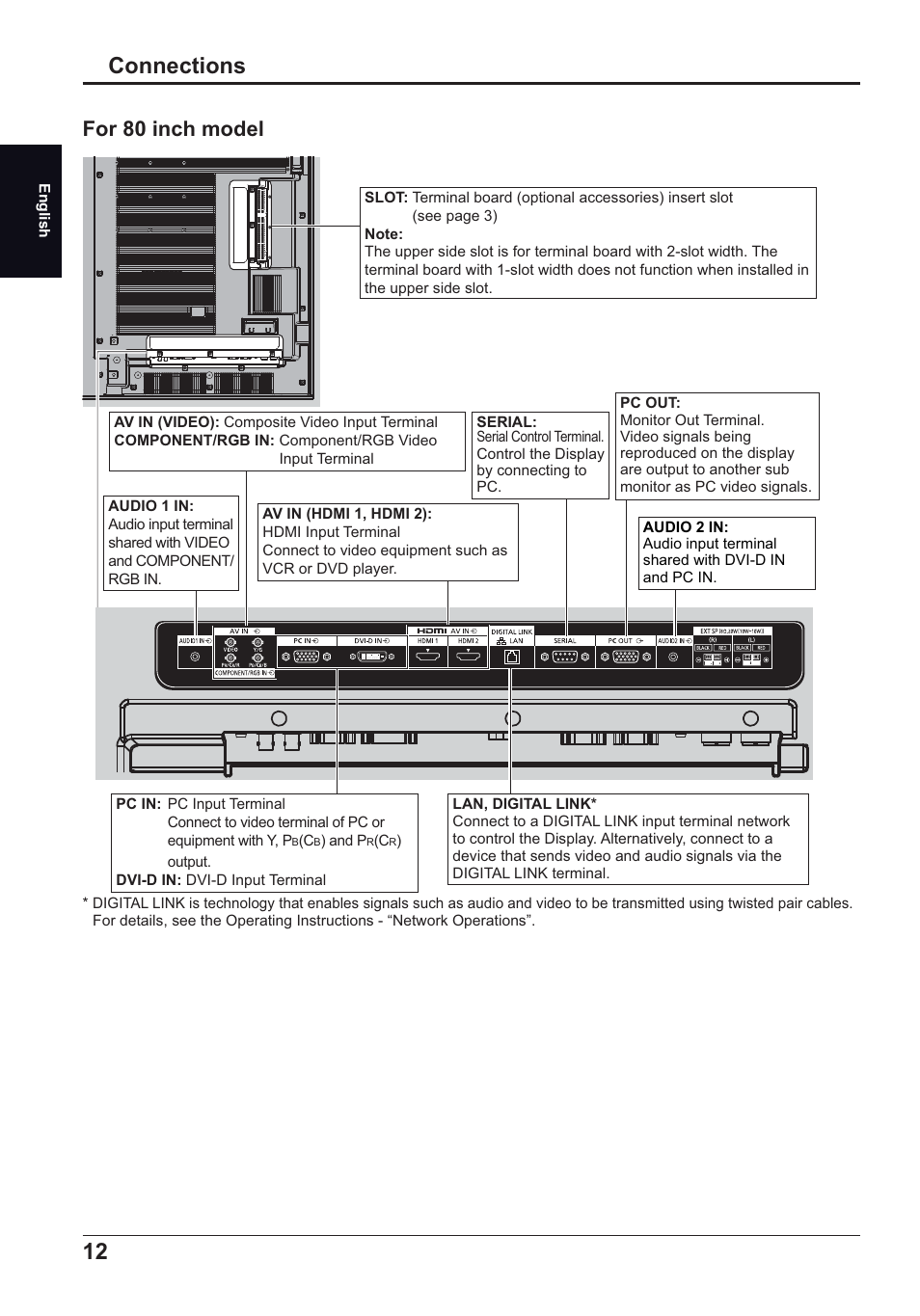 Connections, For 80 inch model | Panasonic TH50LFC70E User Manual | Page 12 / 40