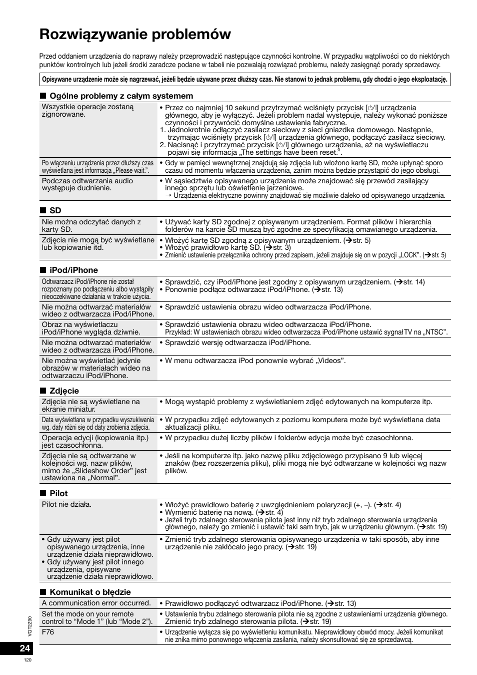 Rozwi¹zywanie problemów | Panasonic MW20EG User Manual | Page 120 / 124