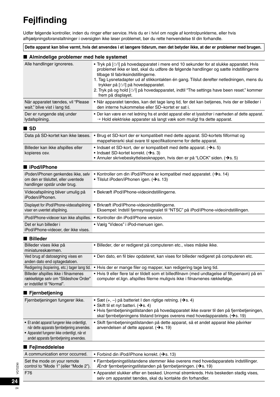 Fejlfi nding | Panasonic MW20EG User Manual | Page 24 / 124