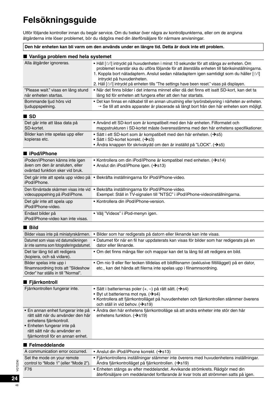 Felsökningsguide | Panasonic MW20EG User Manual | Page 48 / 124