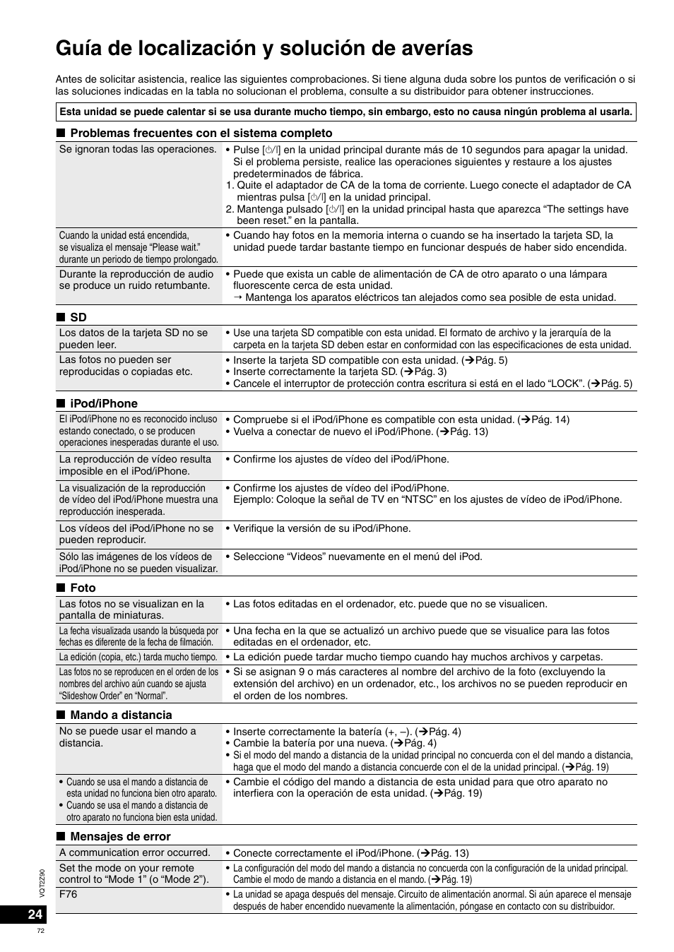 Guía de localización y solución de averías | Panasonic MW20EG User Manual | Page 72 / 124