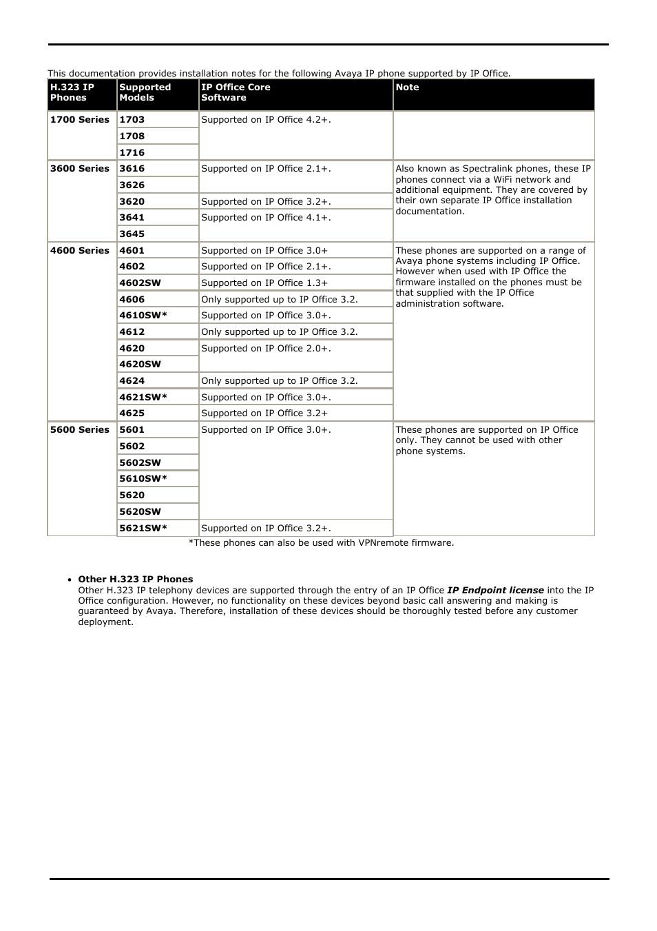 Supported phones, 2 supported phones, 4 microsoft iis web server wml configuration | Avaya IP Office 4.2 User Manual | Page 9 / 88