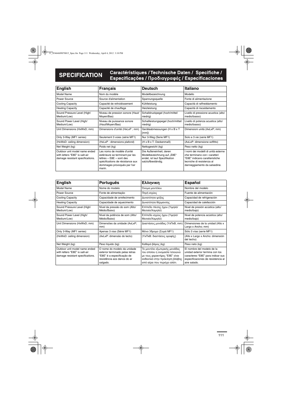 English français deutsch italiano, English português ελληνικη español | Panasonic S224ME1E5 User Manual | Page 20 / 23
