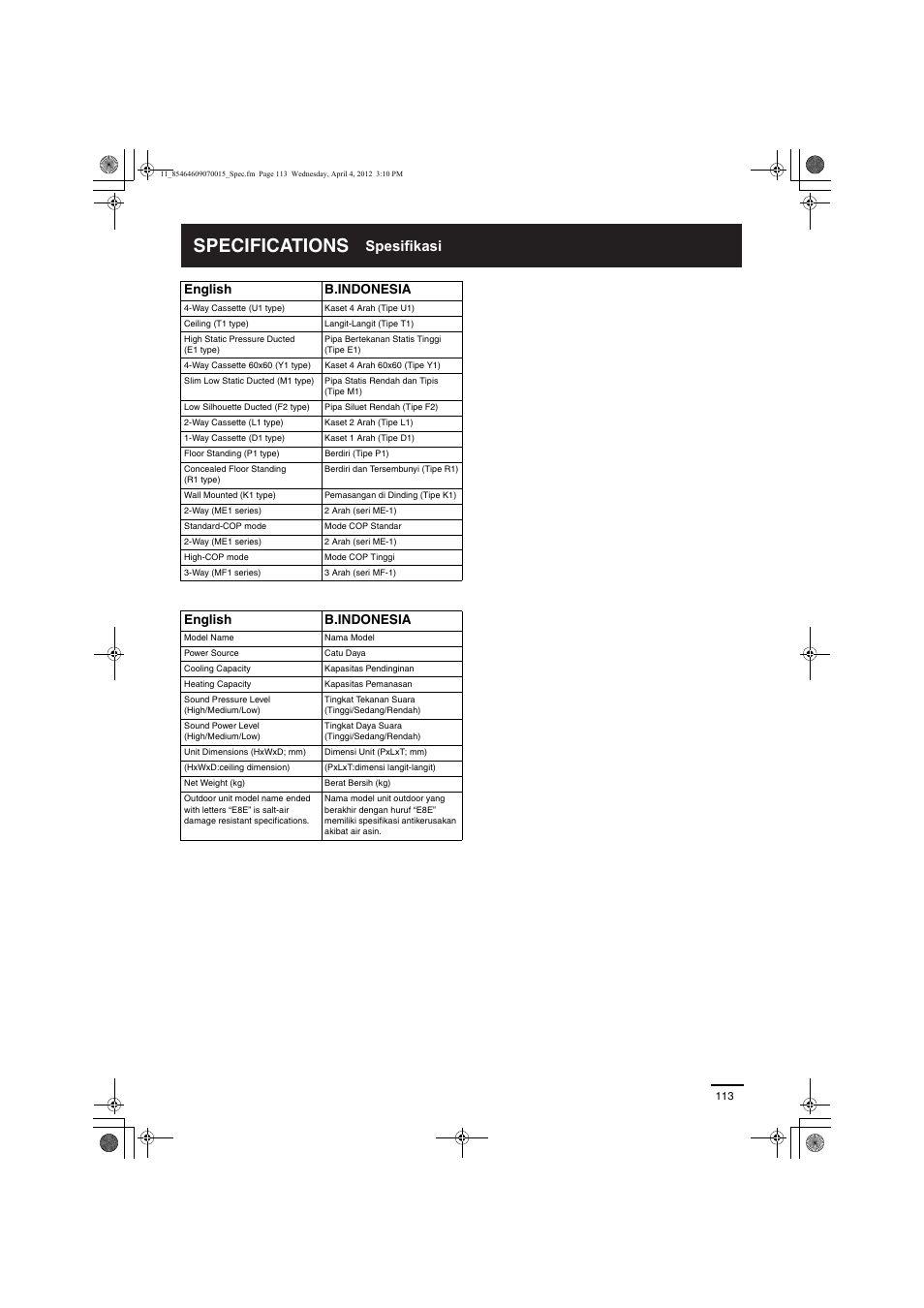 Specifications, Spesifikasi, English b.indonesia | Panasonic S224ME1E5 User Manual | Page 22 / 23