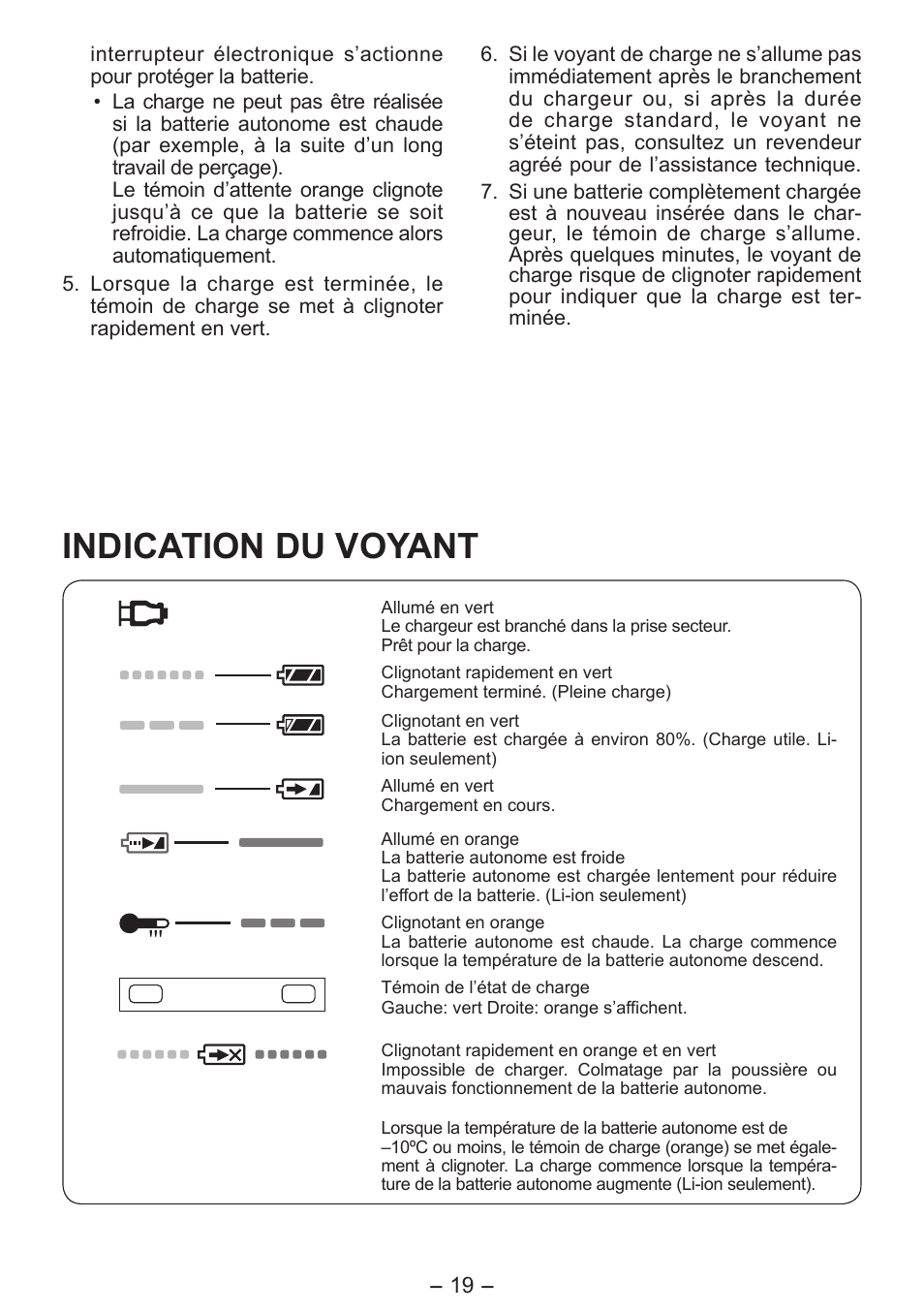 Indication du voyant | Panasonic EY0L10 User Manual | Page 19 / 72