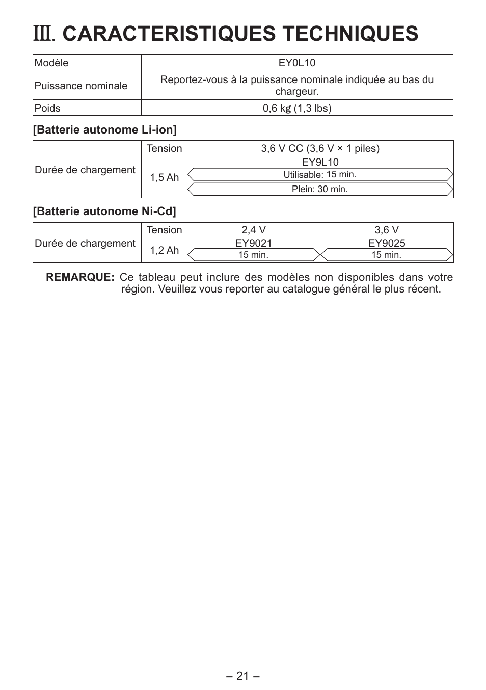 Caracteristiques techniques | Panasonic EY0L10 User Manual | Page 21 / 72