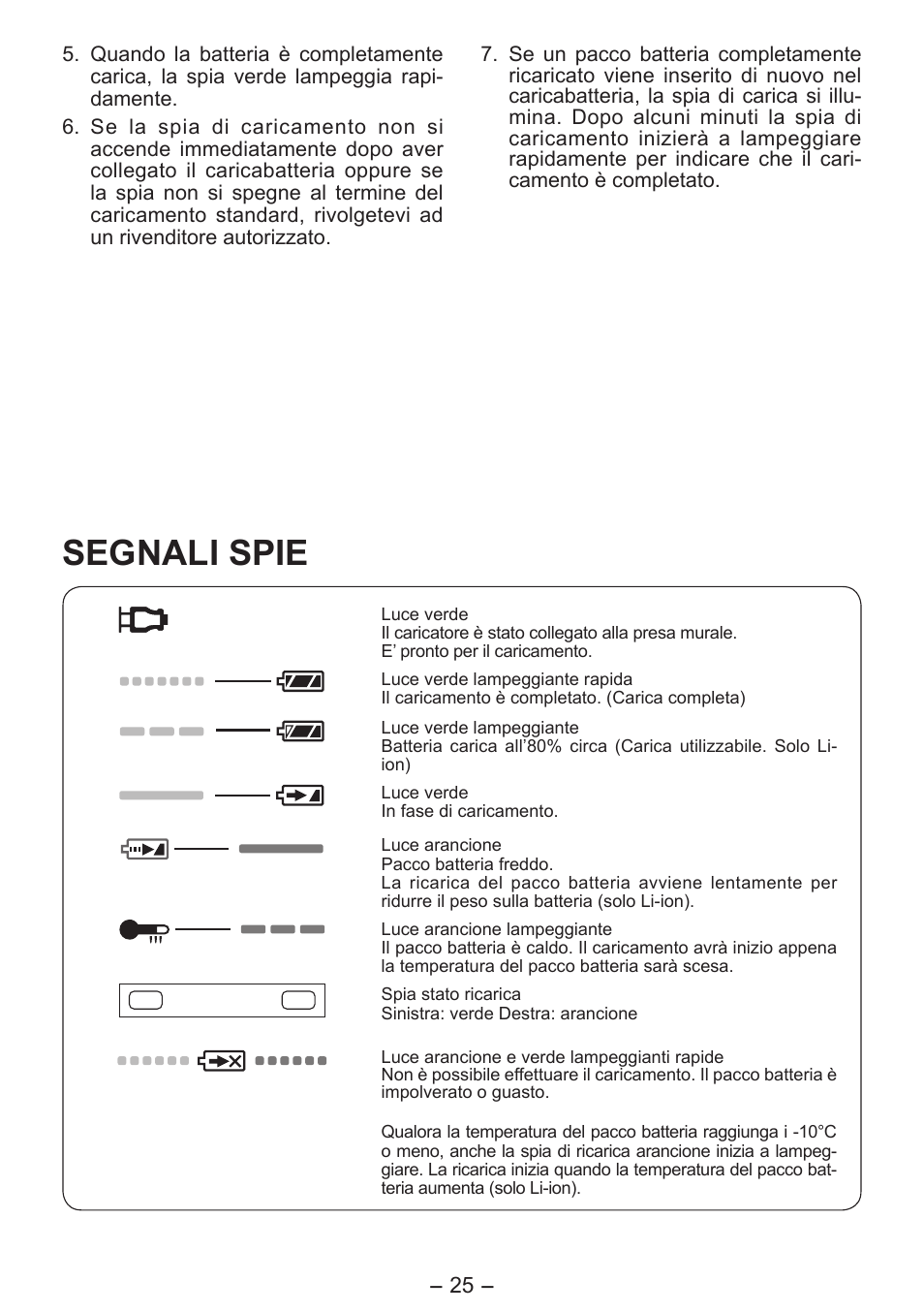 Segnali spie | Panasonic EY0L10 User Manual | Page 25 / 72