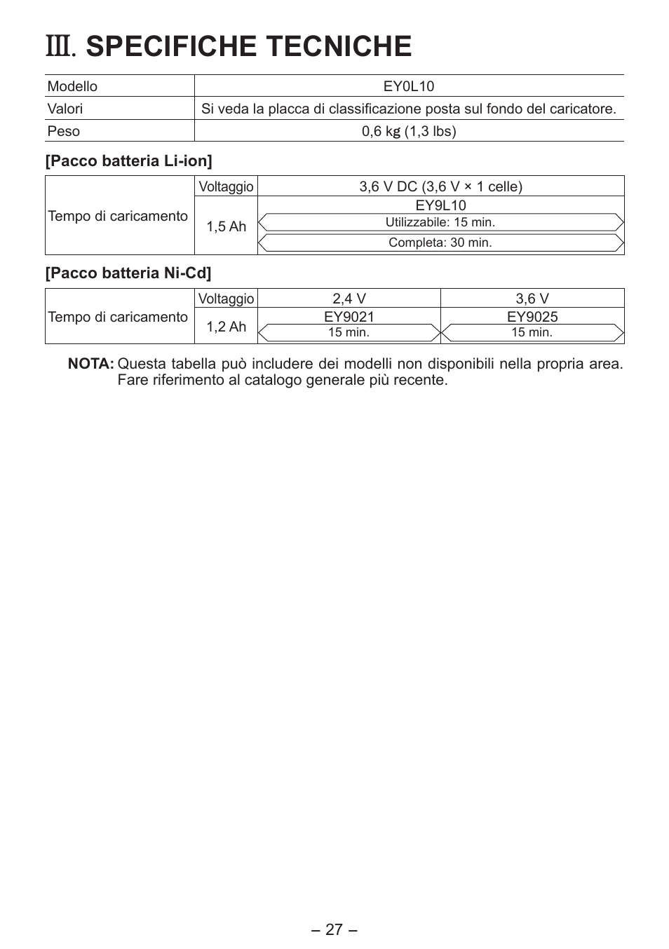 Specifiche tecniche | Panasonic EY0L10 User Manual | Page 27 / 72