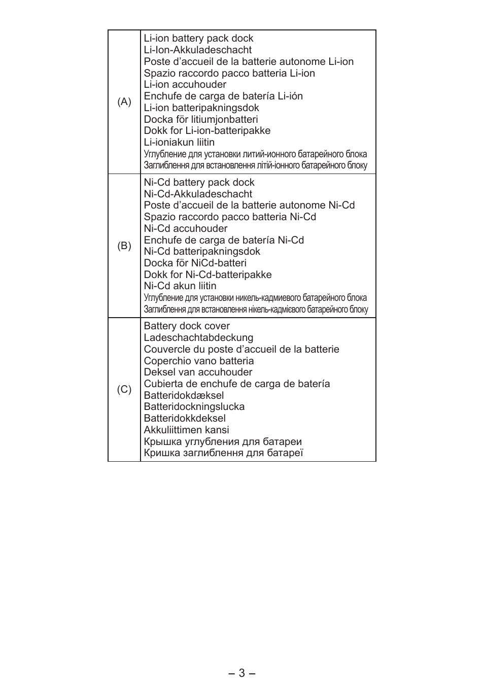Panasonic EY0L10 User Manual | Page 3 / 72