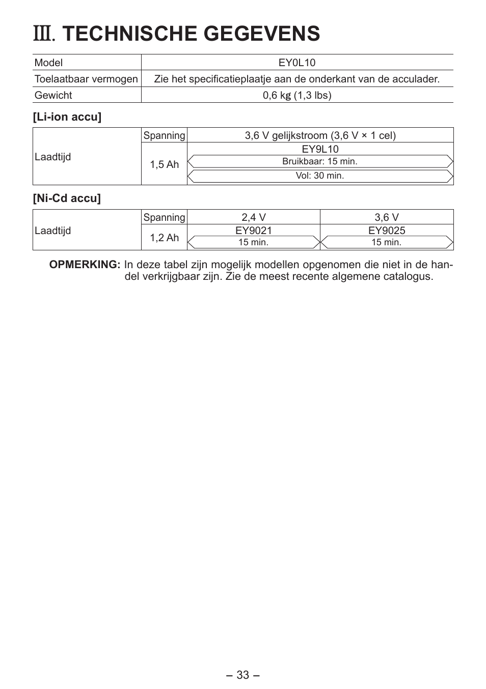 Technische gegevens | Panasonic EY0L10 User Manual | Page 33 / 72