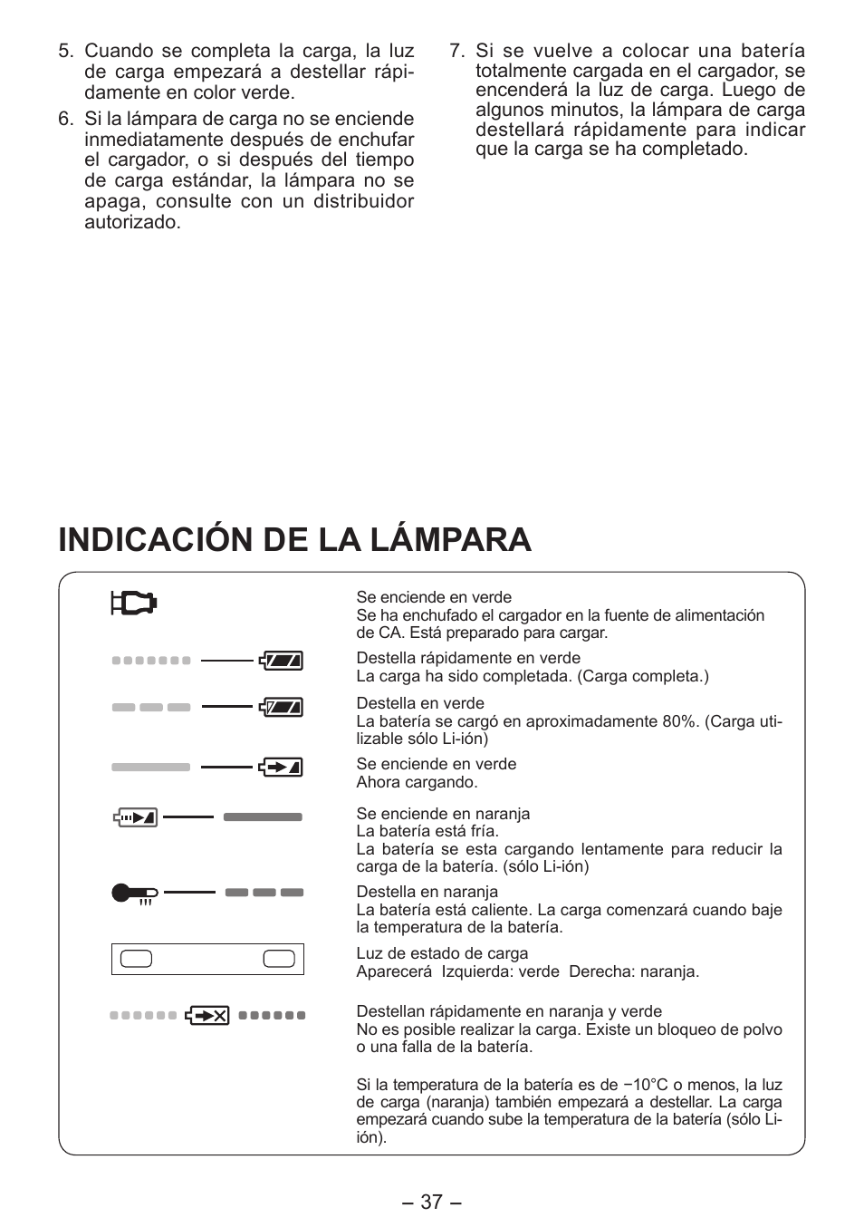 Indicación de la lámpara | Panasonic EY0L10 User Manual | Page 37 / 72