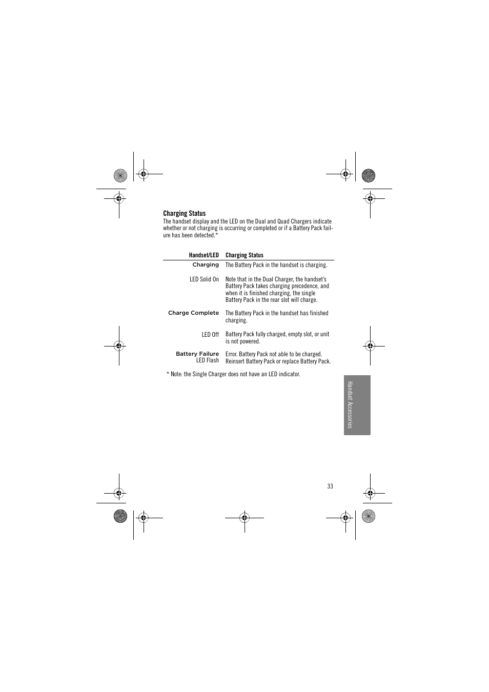 Charging status | Avaya 3641 User Manual | Page 33 / 48