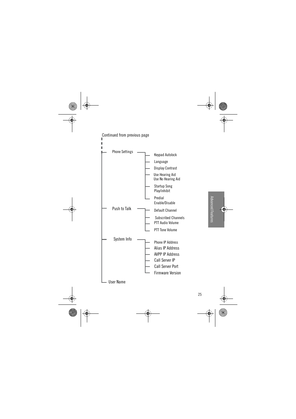 Avaya 3645 User Manual | Page 25 / 48