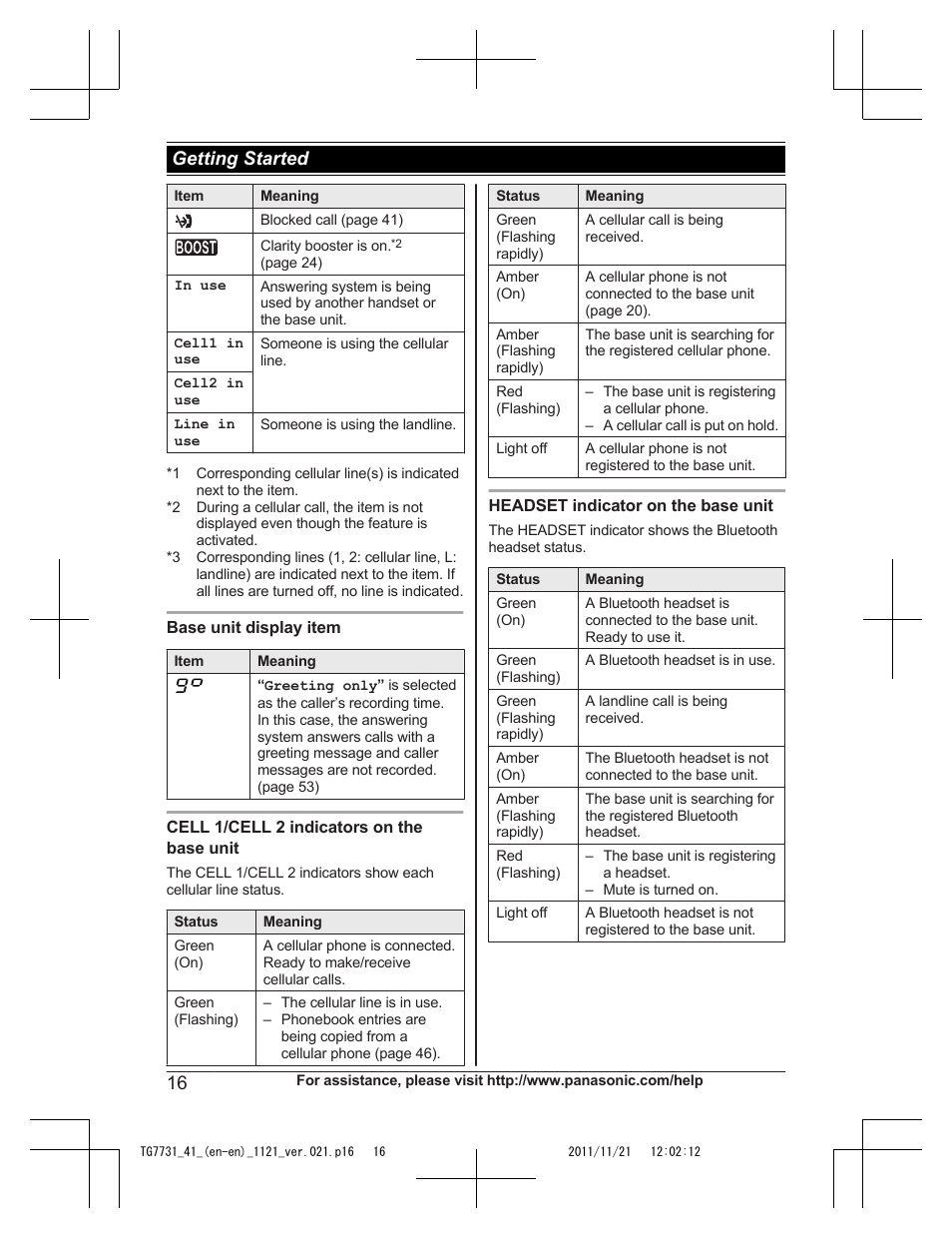 Getting started | Panasonic KXTG7742 User Manual | Page 16 / 88