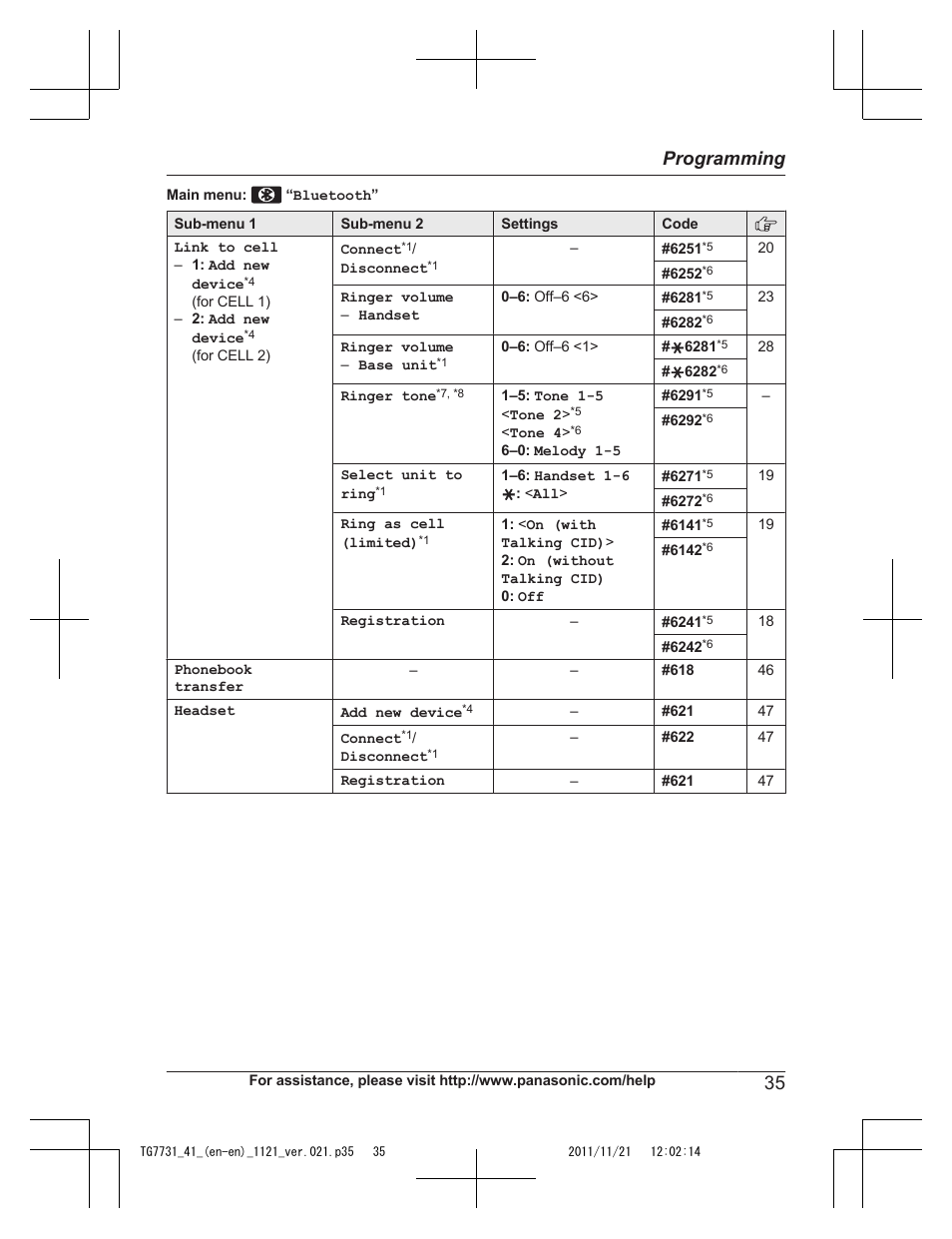 35 programming | Panasonic KXTG7742 User Manual | Page 35 / 88