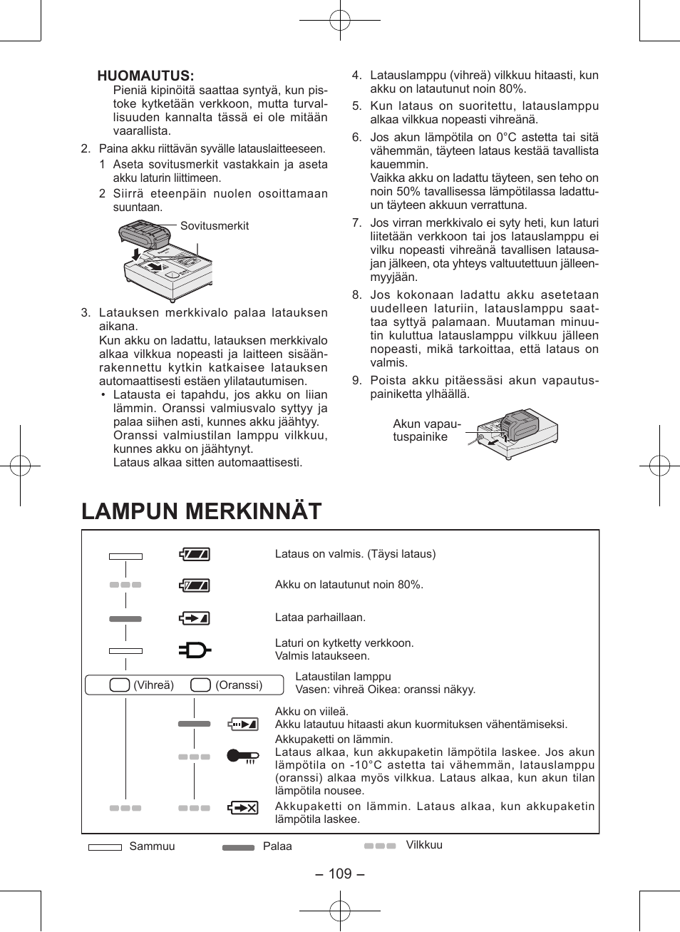 Lampun merkinnät | Panasonic EY7546 User Manual | Page 109 / 116