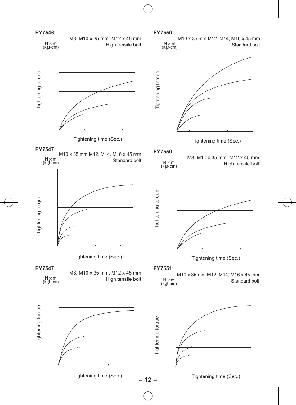 Ey7546, Ey7547, Ey7550 | Ey7551, Tightening torque tightening time (sec.) | Panasonic EY7546 User Manual | Page 12 / 116