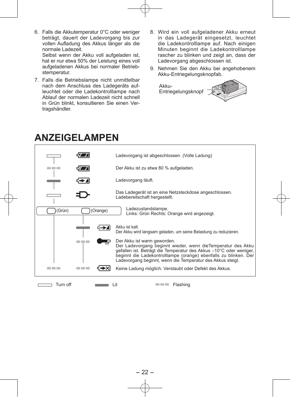 Anzeigelampen | Panasonic EY7546 User Manual | Page 22 / 116