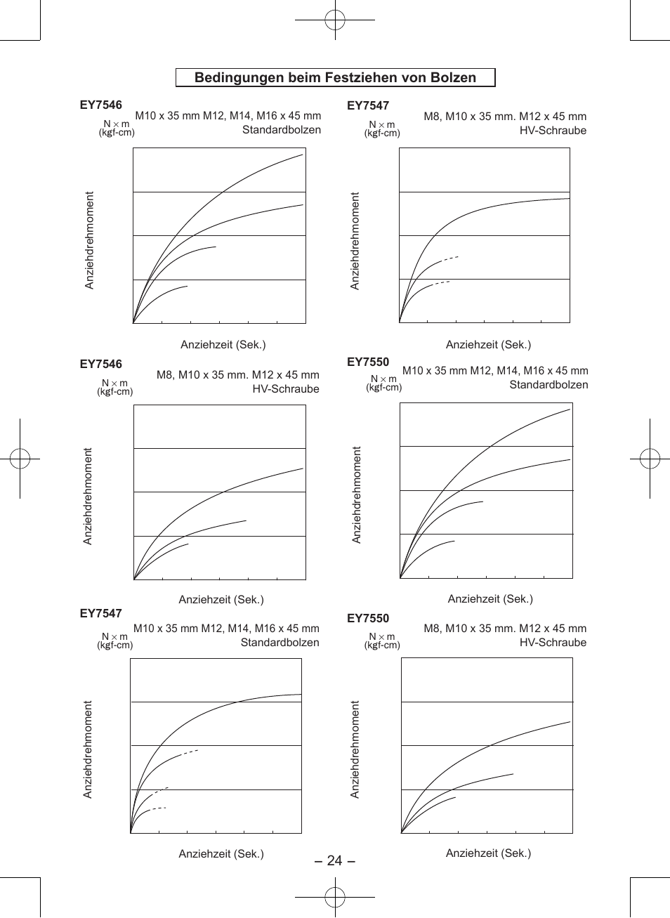 Bedingungen beim festziehen von bolzen, Ey7547, Ey7550 | Ey7546, Anziehdrehmoment anziehzeit (sek.) | Panasonic EY7546 User Manual | Page 24 / 116