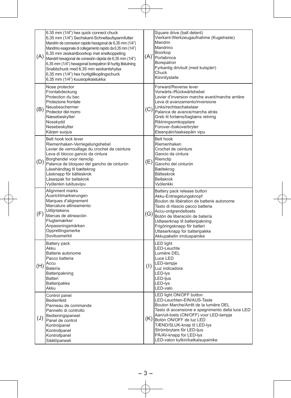 Panasonic EY7546 User Manual | Page 3 / 116
