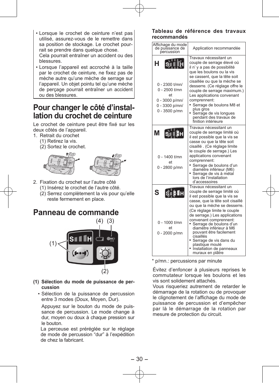 Panneau de commande | Panasonic EY7546 User Manual | Page 30 / 116