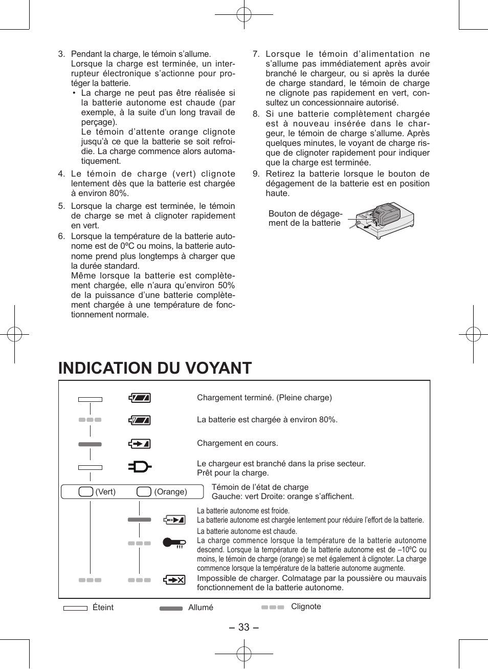 Indication du voyant | Panasonic EY7546 User Manual | Page 33 / 116