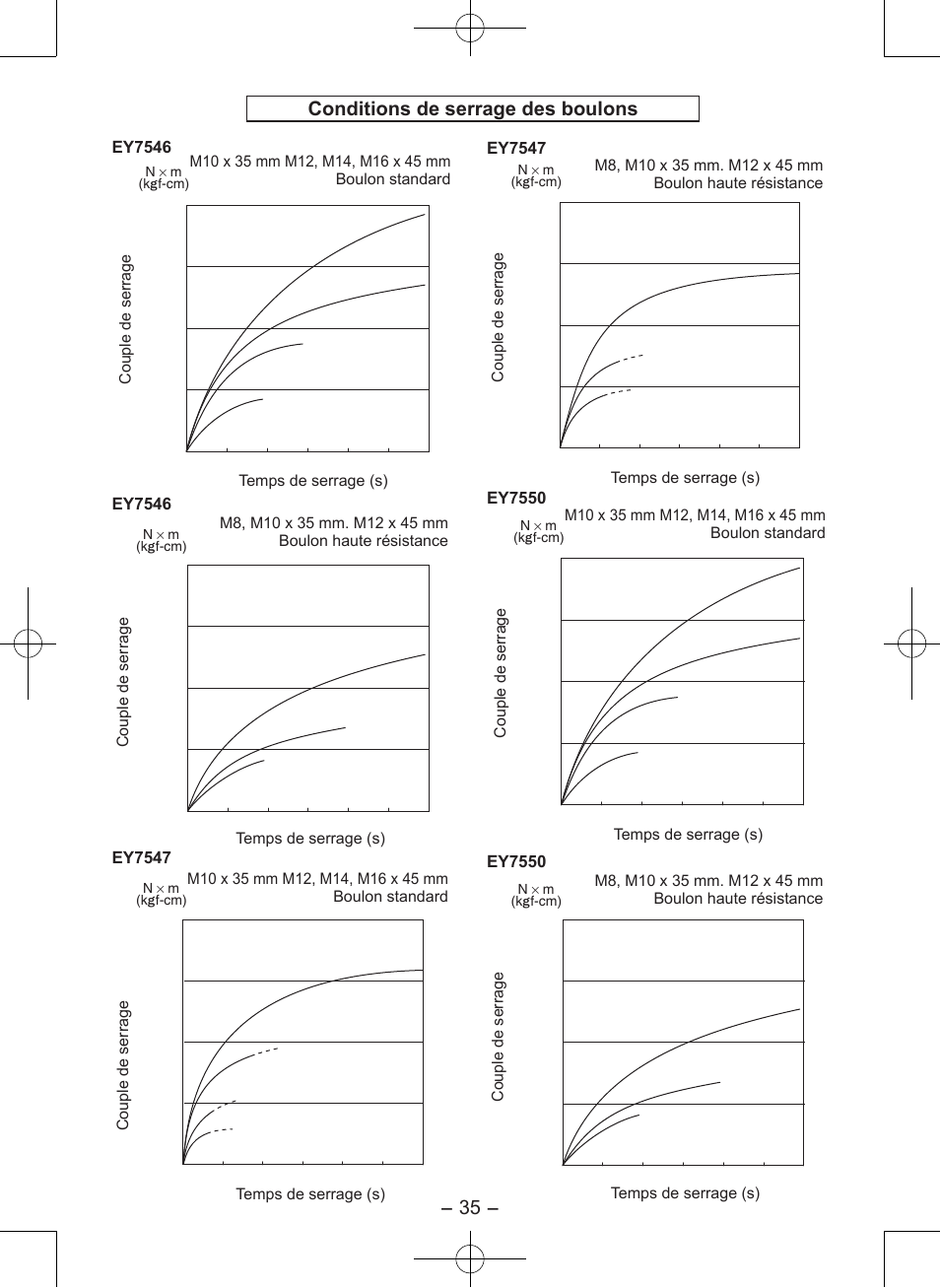 Conditions de serrage des boulons, Ey7546, Ey7547 | Ey7550, Couple de serrage temps de serrage (s) | Panasonic EY7546 User Manual | Page 35 / 116