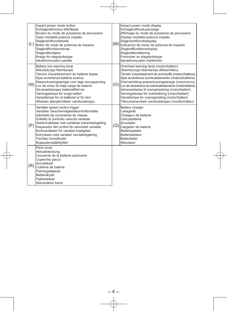 Panasonic EY7546 User Manual | Page 4 / 116