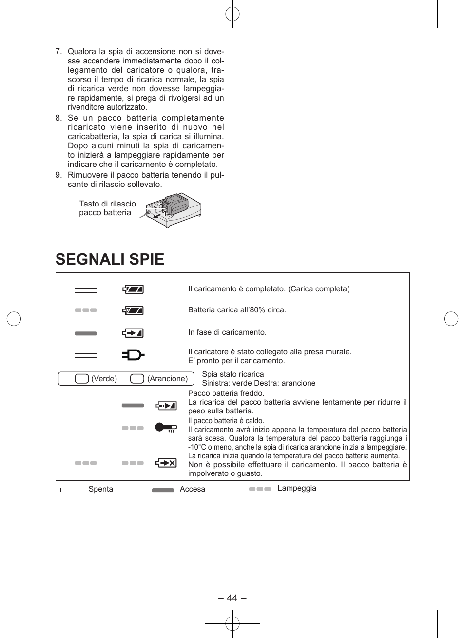 Segnali spie | Panasonic EY7546 User Manual | Page 44 / 116