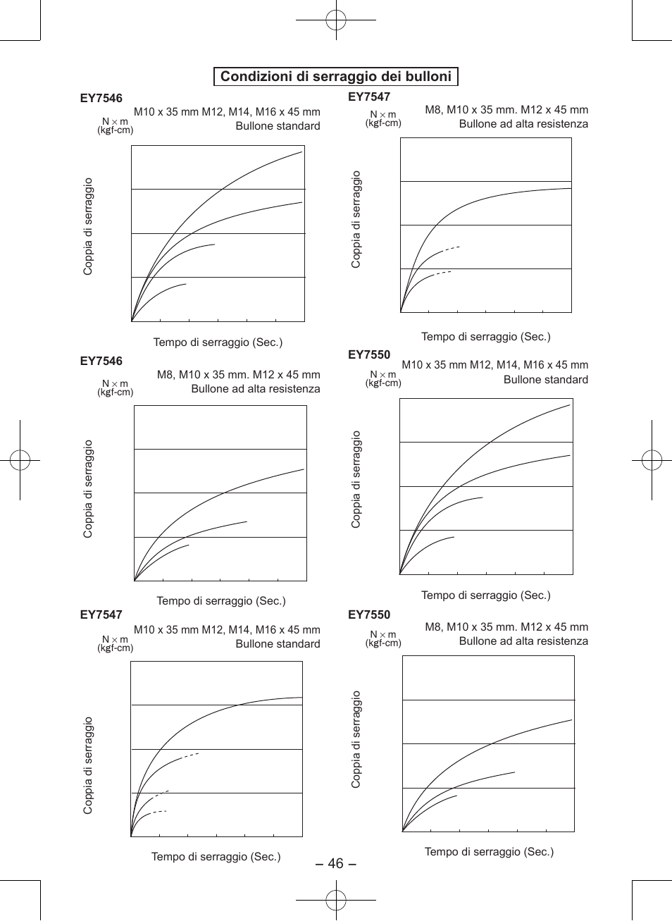 46 - condizioni di serraggio dei bulloni, Ey7546, Ey7547 | Ey7550, Coppia di serraggio tempo di serraggio (sec.) | Panasonic EY7546 User Manual | Page 46 / 116