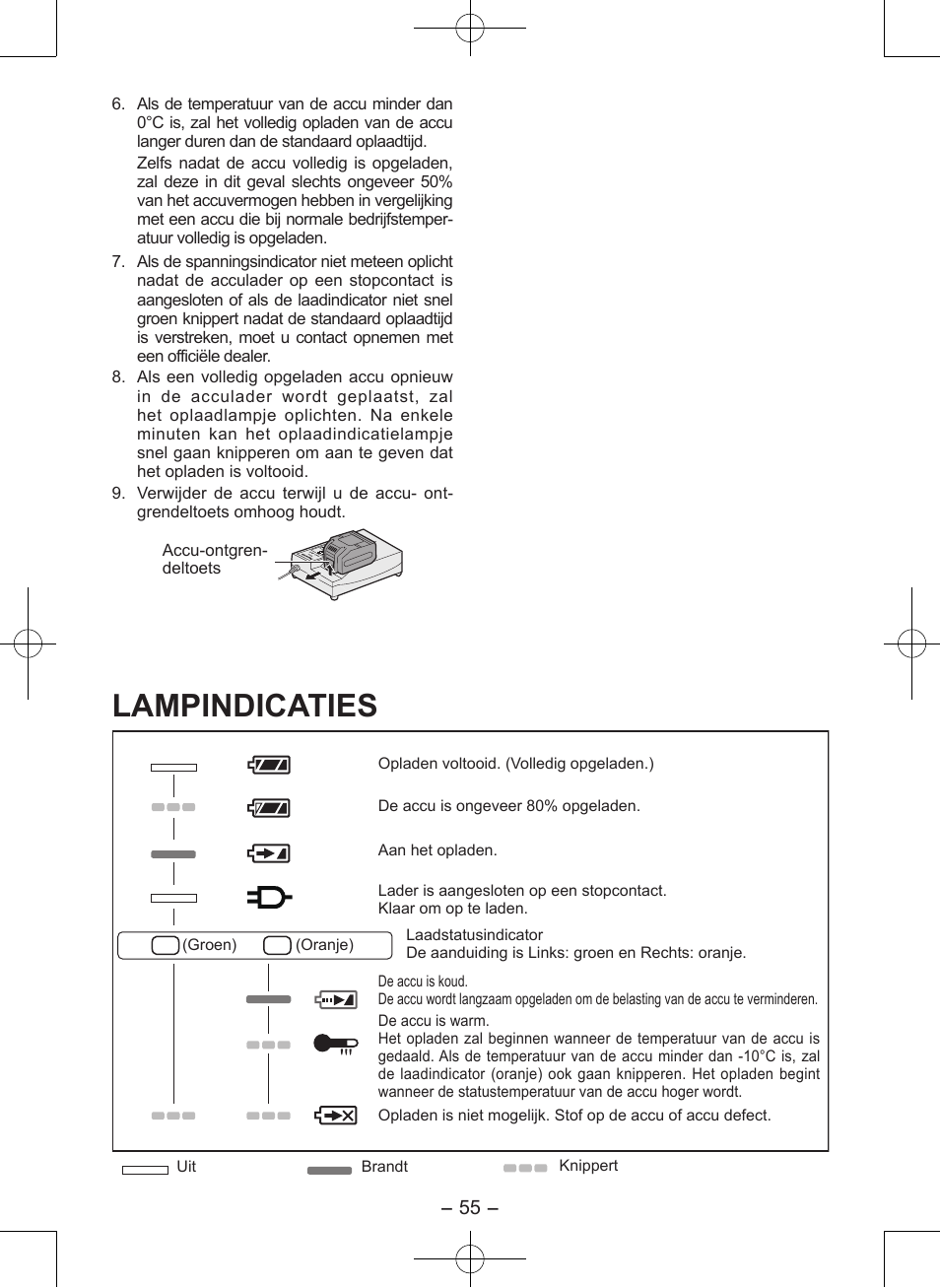 Lampindicaties | Panasonic EY7546 User Manual | Page 55 / 116