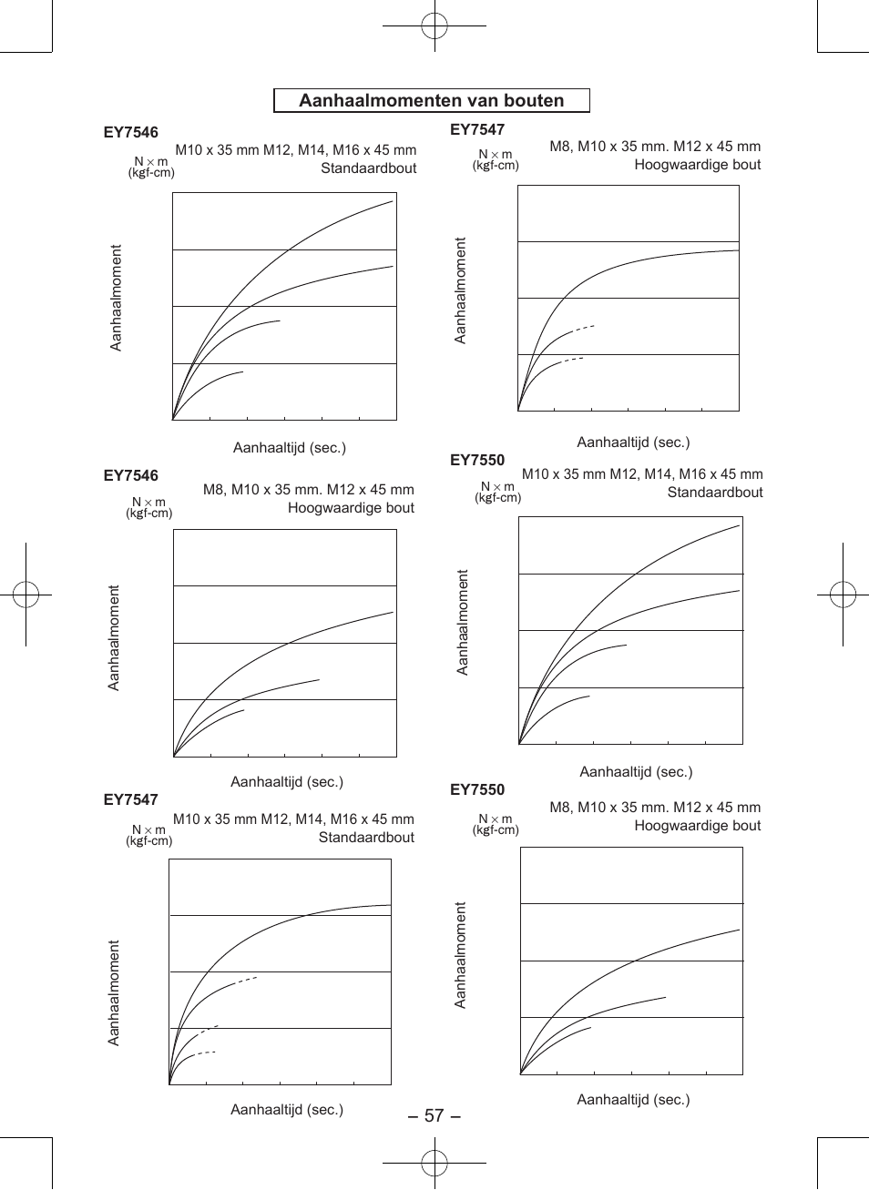 Aanhaalmomenten van bouten, Ey7547, Ey7550 | Ey7546, Aanhaalmoment aanhaaltijd (sec.) | Panasonic EY7546 User Manual | Page 57 / 116