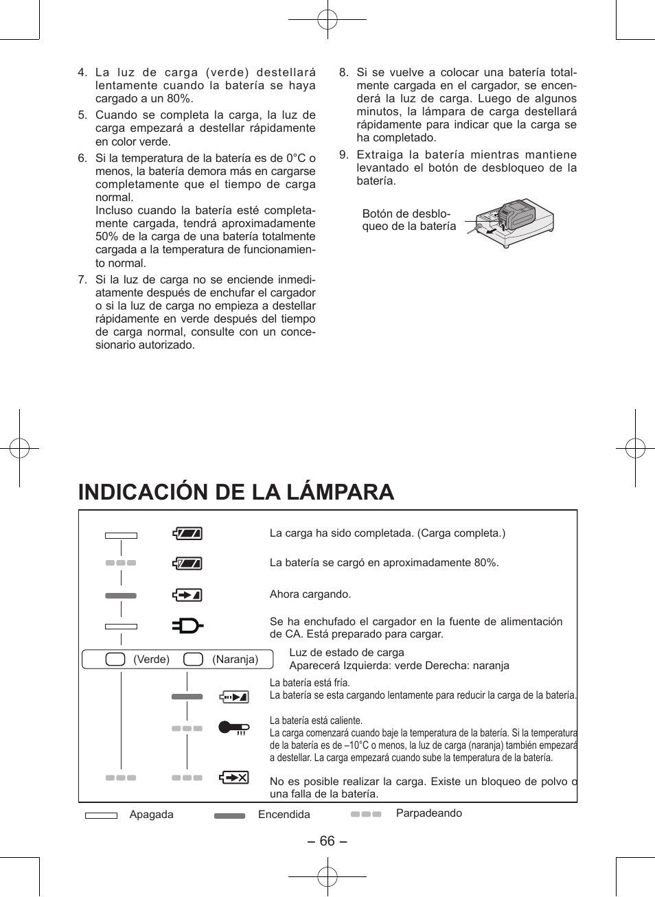 Indicación de la lámpara | Panasonic EY7546 User Manual | Page 66 / 116