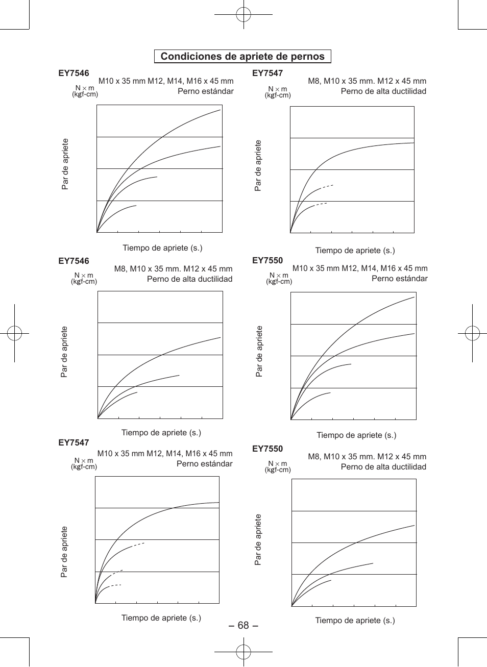 Condiciones de apriete de pernos, Ey7547, Ey7550 | Ey7546, Par de apriete tiempo de apriete (s.) | Panasonic EY7546 User Manual | Page 68 / 116