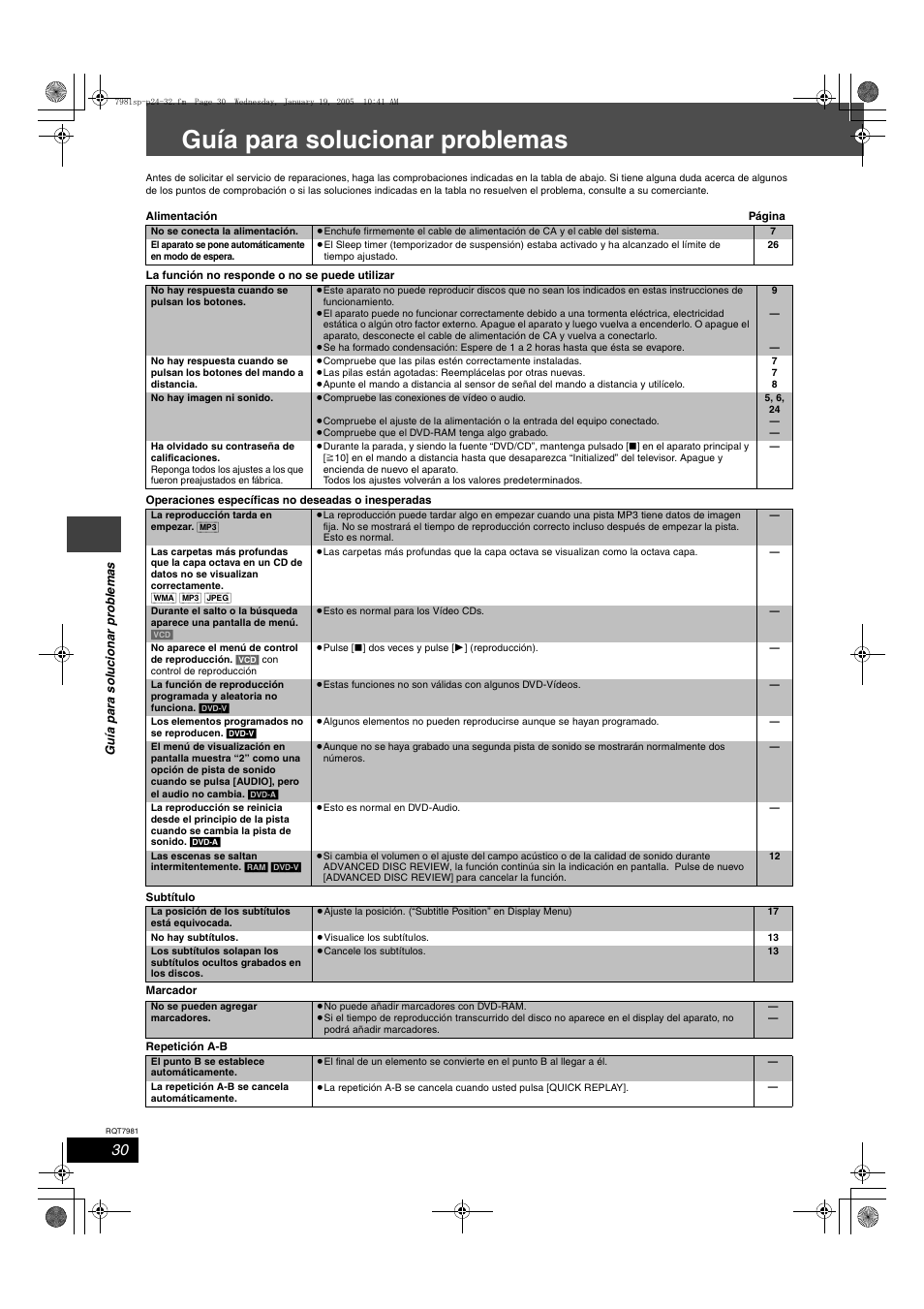 Guía para solucionar problemas | Panasonic SCHT530 User Manual | Page 30 / 32