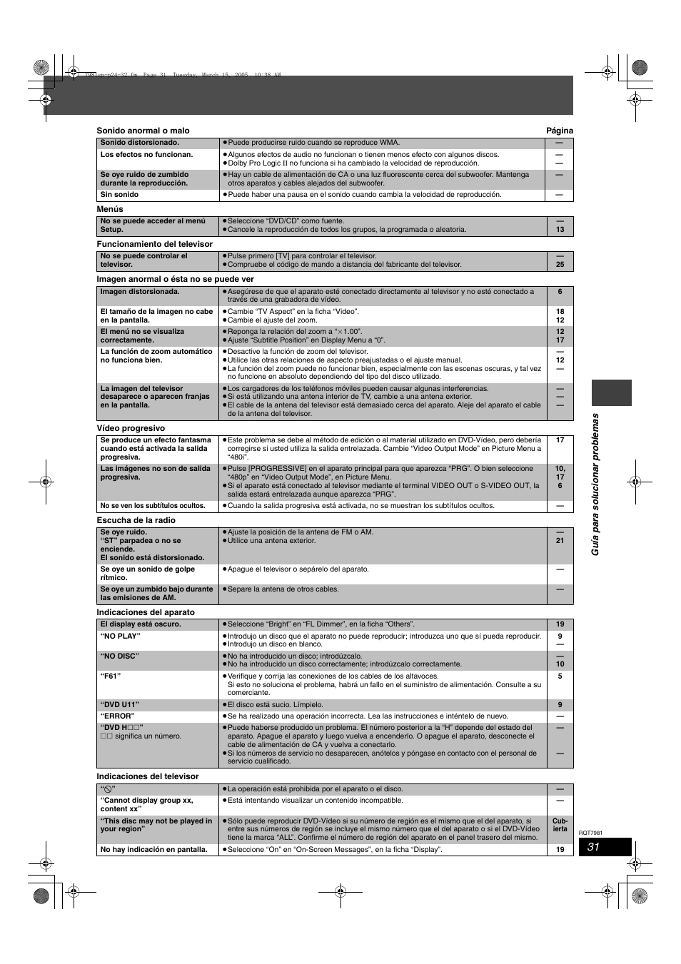 Panasonic SCHT530 User Manual | Page 31 / 32