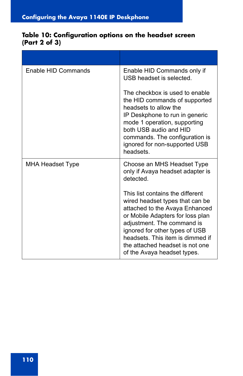 Avaya 1140E IP User Manual | Page 110 / 418