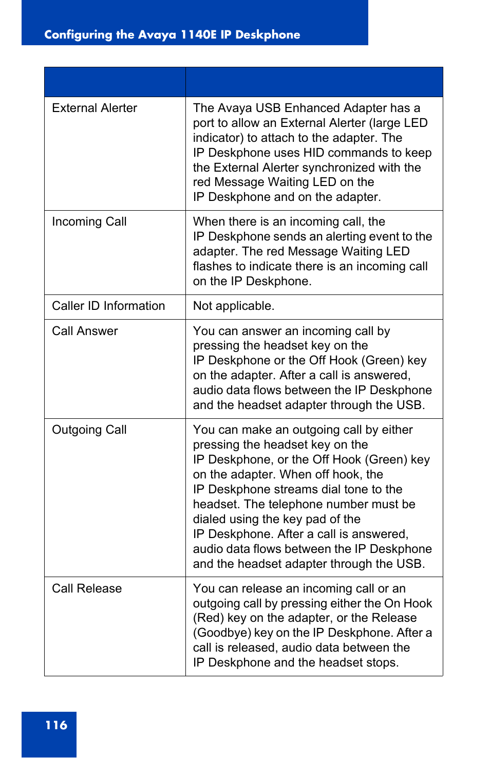 Avaya 1140E IP User Manual | Page 116 / 418