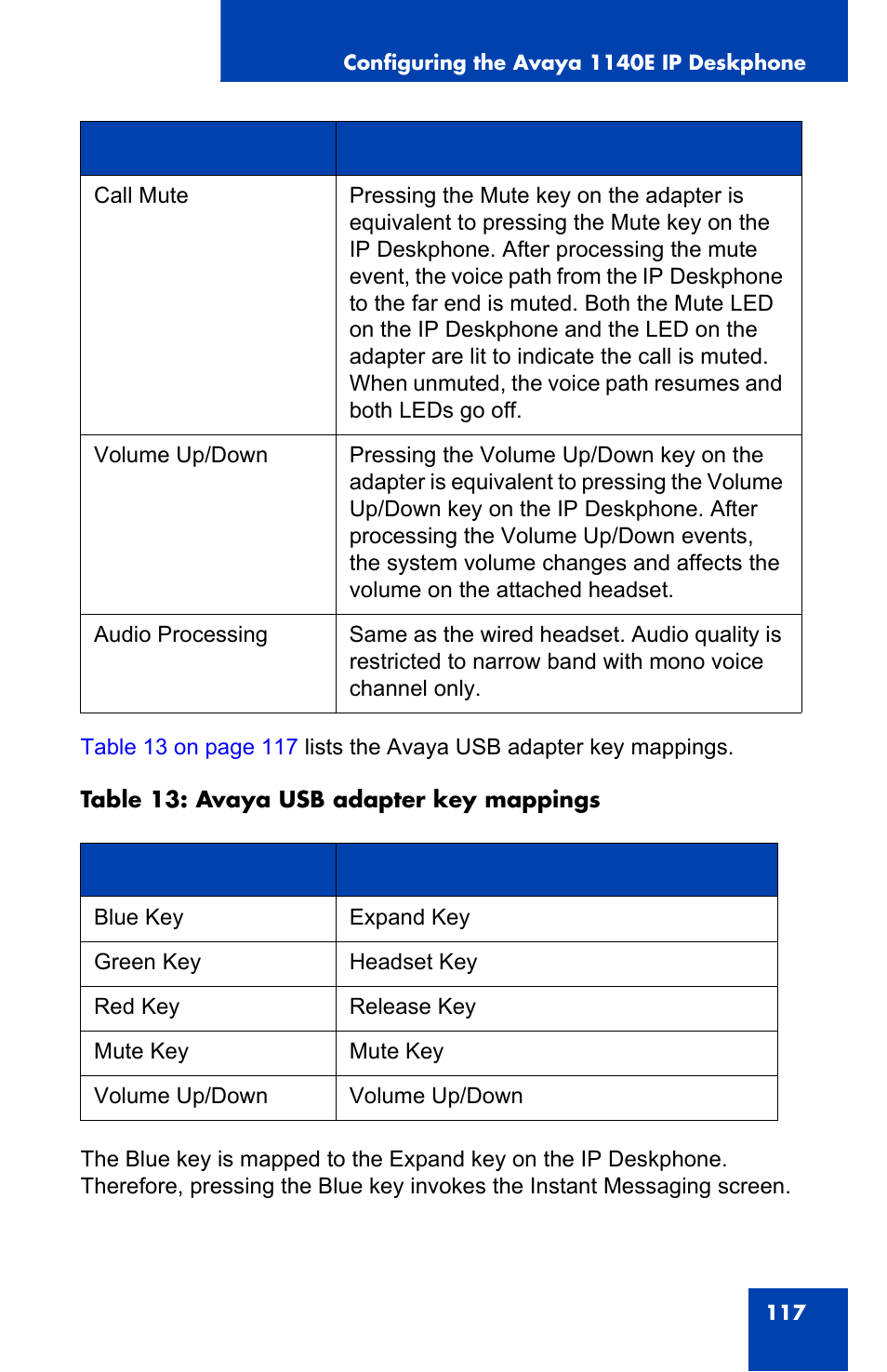 Avaya 1140E IP User Manual | Page 117 / 418