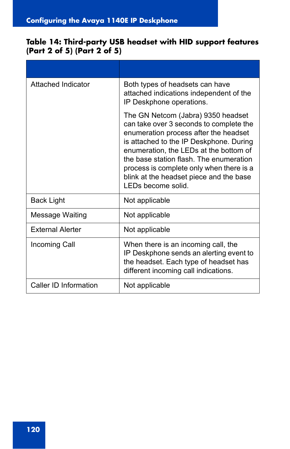 Avaya 1140E IP User Manual | Page 120 / 418